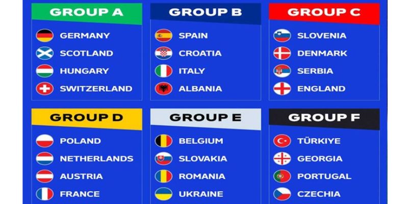 Danh sách đội tuyển tham dự Euro 2024